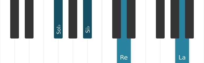 Voix de piano de l'accord Sol bemol Accord augmenté avec neuvième dièse ajoutée - 0