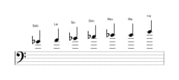 Partitions de la gamme Sol bemol Augmentée heptatonique en trois octaves (4)