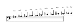 Partitions de la gamme Sol bemol Chromatique en trois octaves (3)