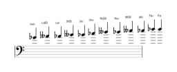Partitions de la gamme Sol bemol Chromatique en trois octaves (4)