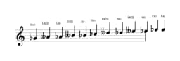 Partitions de la gamme Sol bemol Chromatique en trois octaves (4)