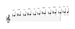 Partitions de la gamme Sol bemol Chromatique en trois octaves (5)