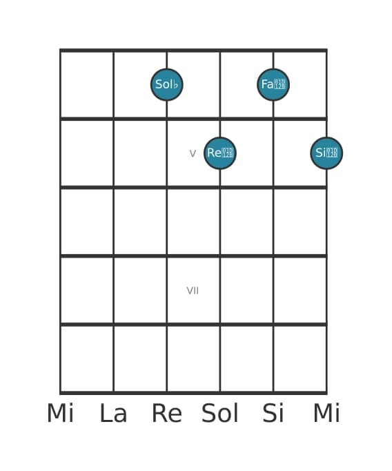 Voix de guitare #2 de l'accord Sol bemol Septième diminuée