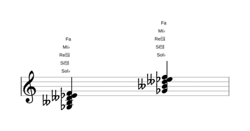 Partition de Sol bemol Septième diminuée et septième majeure en trois octaves (3)