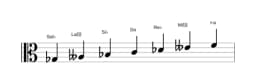 Partitions de la gamme Sol bemol Double lydien harmonique en trois octaves (3)