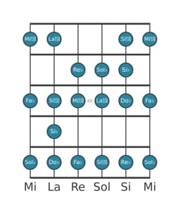Gamme de guitare pour Sol bemol Espagnole heptetonique en position 9