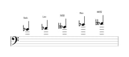Partitions de la gamme Sol bemol Hirajoshi en trois octaves (4)