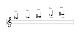 Partitions de la gamme Sol bemol Hirajoshi en trois octaves (5)