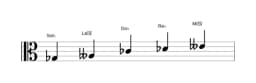 Partitions de la gamme Sol bemol Kumoijoshi en trois octaves (3)