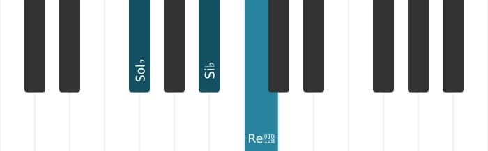 Voix de piano de l'accord Sol bemol Quinte diminuée majeure - 0
