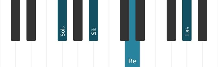 Voix de piano de l'accord Sol bemol Majeur dièse quinte avec neuvième ajoutée - 0