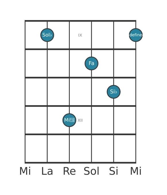 Voix de guitare #1 de l'accord Sol bemol Majeur sept bémol six