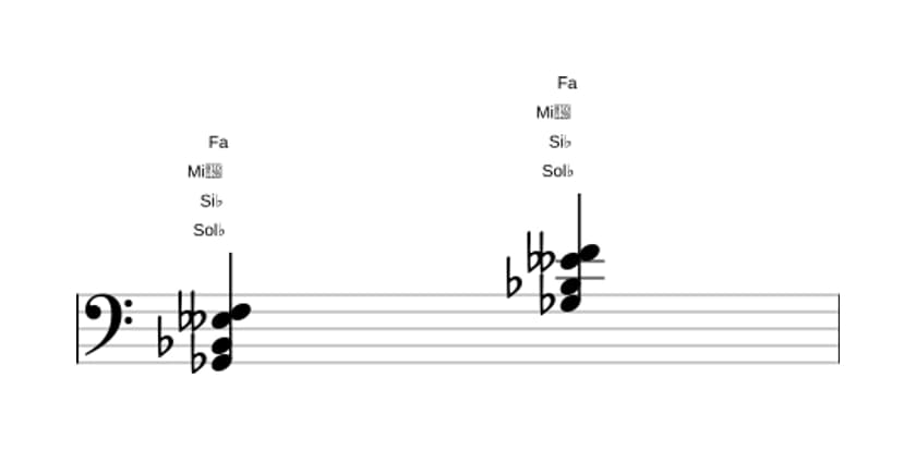 Partition de Sol bemol Majeur sept bémol six en trois octaves (2)