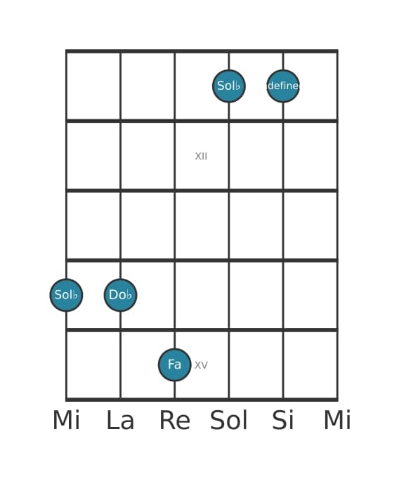 Voix de guitare #3 de l'accord Sol bemol Majeur septième suspendu quarte