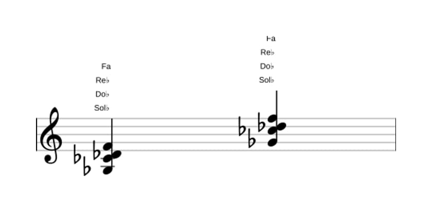 Partition de Sol bemol Majeur septième suspendu quarte en trois octaves (3)