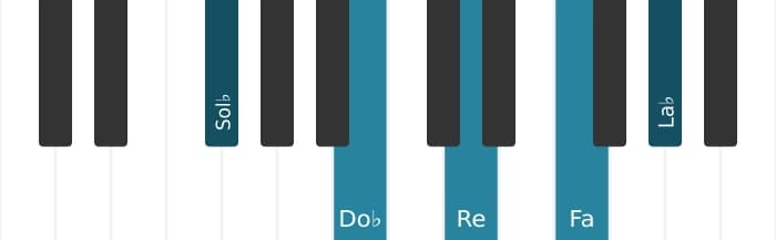 Voix de piano de l'accord Sol bemol Majeur neuvième dièse quinte suspendu quarte - 0
