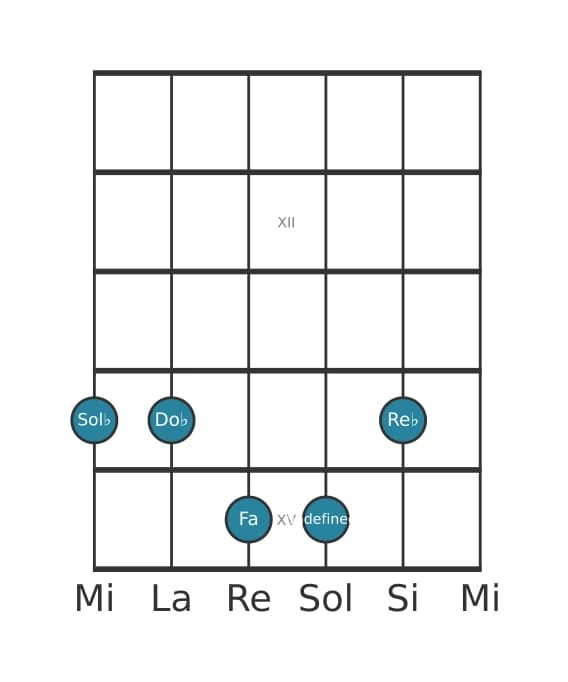 Voix de guitare #1 de l'accord Sol bemol Majeur neuvième suspendu quarte