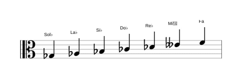 Partitions de la gamme Sol bemol Majeure harmonique en trois octaves (3)