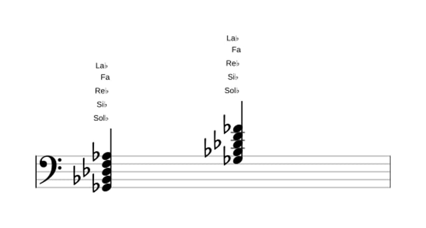 Partition de Sol bemol Majeure 9 en trois octaves (2)