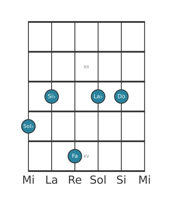 Voix de guitare #1 de l'accord Sol bemol Majeure 9, onzième dièse