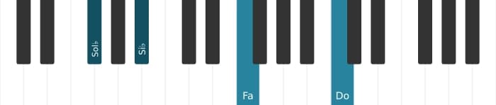 Voix de piano de l'accord Sol bemol Majeure 9, onzième dièse - 0