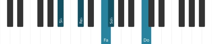 Voix de piano de l'accord Sol bemol Majeure 9, onzième dièse - 2