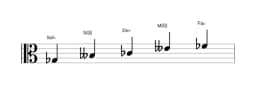 Partitions de la gamme Sol bemol Malkos raga en trois octaves (3)
