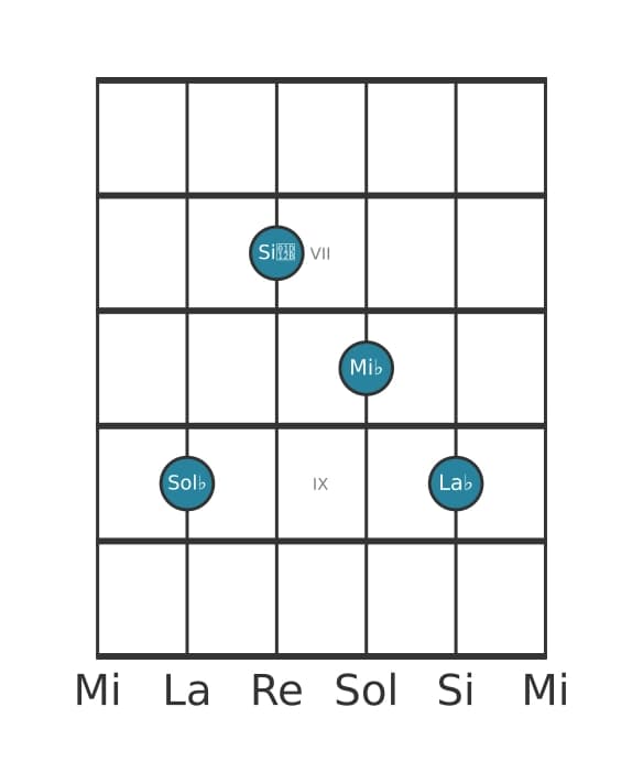 Voix de guitare #2 de l'accord Sol bemol Mineur sixte et neuvième