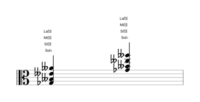Partition de Sol bemol Mineur, sixte bémol et neuvième bémol en trois octaves (3)