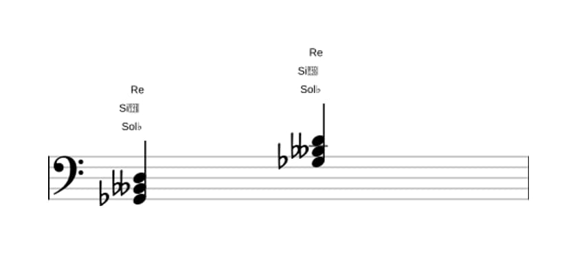 Partition de Sol bemol Mineur diés cinq en trois octaves (2)