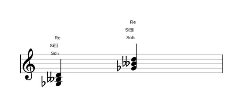 Partition de Sol bemol Mineur diés cinq en trois octaves (3)