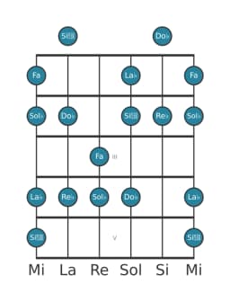 Gamme de guitare pour Sol bemol Mineure hexatonique en position 0