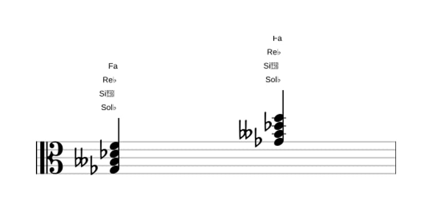 Partition de Sol bemol Mineur majeur sept en trois octaves (3)