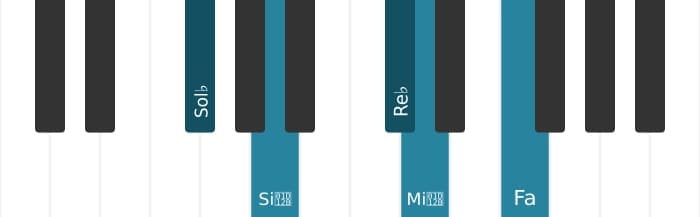Voix de piano de l'accord Sol bemol Mineur majeur septième bémol sixte - 0