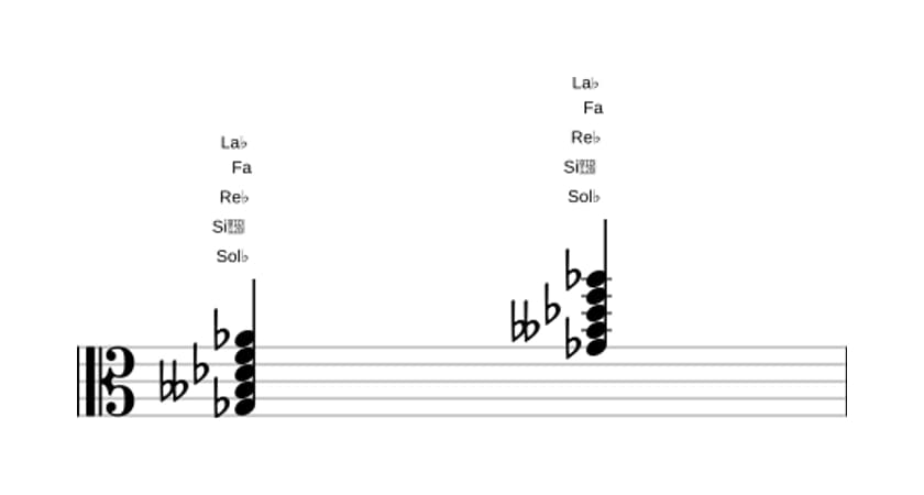Partition de Sol bemol mineure majeure 9 en trois octaves (3)