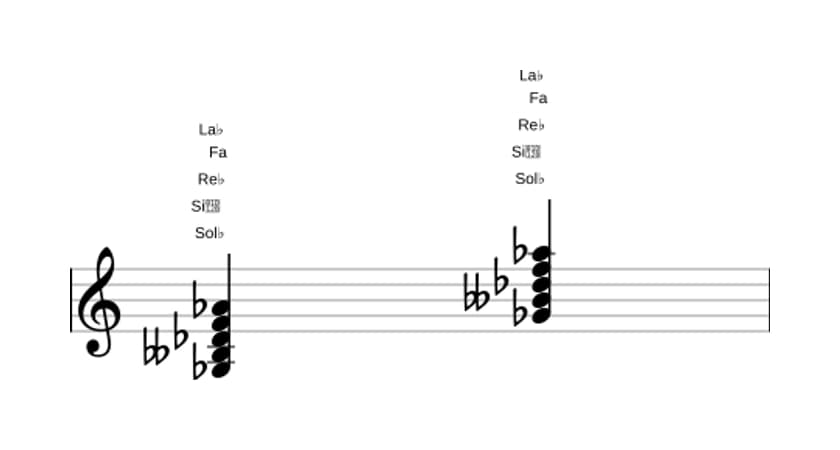 Partition de Sol bemol mineure majeure 9 en trois octaves (3)