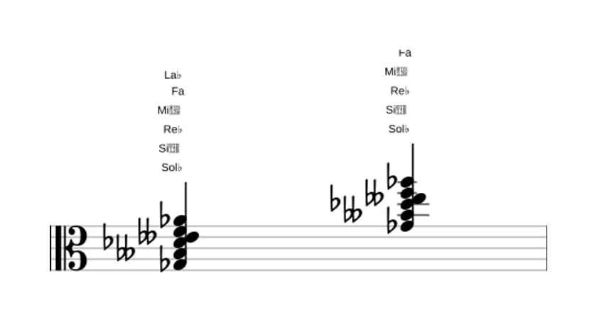 Partition de Sol bemol Mineur majeur avec neuvième et sixte bémol en trois octaves (3)