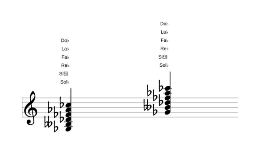 Partition de Sol bemol mineure 11 en trois octaves (3)