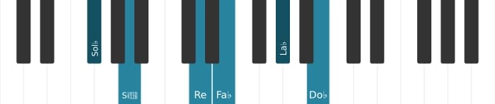 Voix de piano de l'accord Sol bemol Mineur onzième augmenté - 0