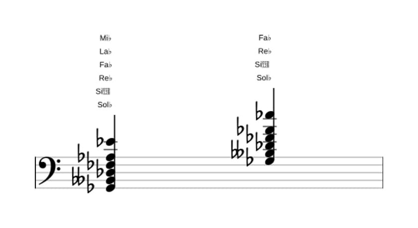 Partition de Sol bemol mineure 13 en trois octaves (2)