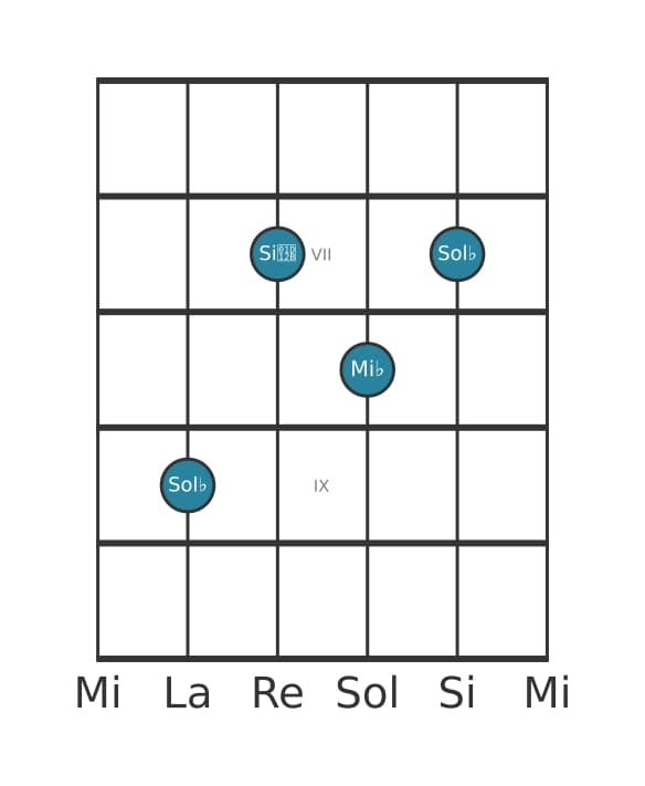 Voix de guitare #0 de l'accord Sol bemol mineure 6