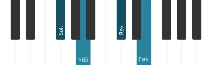 Voix de piano de l'accord Sol bemol Septième mineure - 0