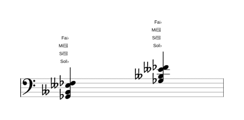 Partition de Sol bemol Mineur sept diès cinq en trois octaves (2)