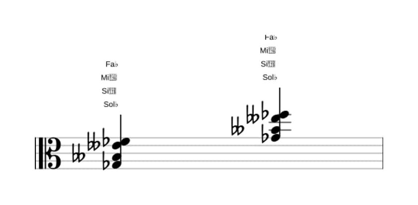 Partition de Sol bemol Mineur sept diès cinq en trois octaves (3)