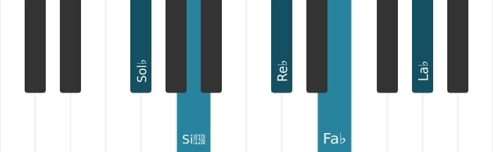 Voix de piano de l'accord Sol bemol mineure 9 - 0