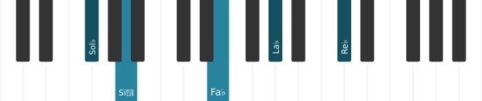 Voix de piano de l'accord Sol bemol mineure 9 - 2