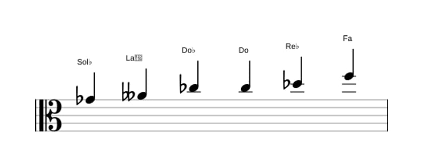 Partitions de la gamme Sol bemol Mode de Messiaen 5 en trois octaves (4)