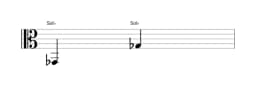 Partition de la note Sol bemol sur plusieurs octaves (2)