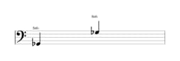 Partition de la note Sol bemol sur plusieurs octaves (2)