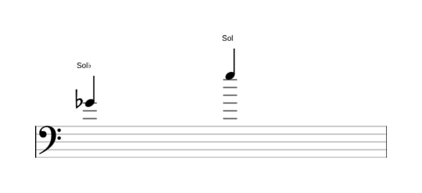 Partition de l'intervalle Octave augmentée en trois octaves (4)